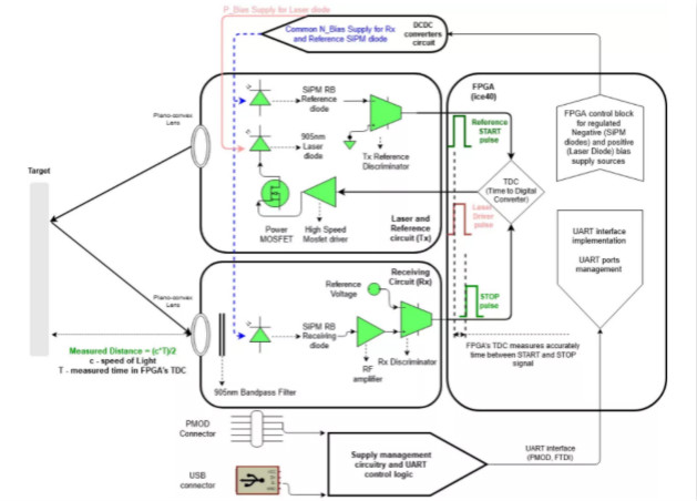 漲知識！激光雷達(LiDAR)工程要點