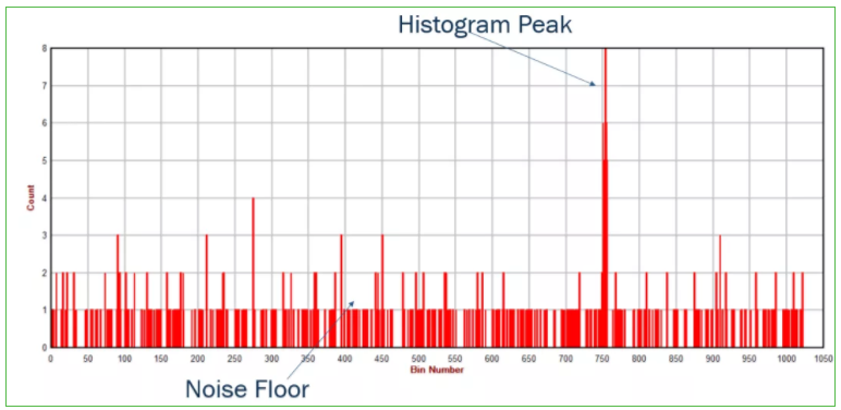 漲知識！激光雷達(LiDAR)工程要點
