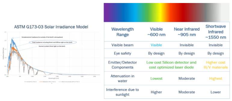 漲知識！激光雷達(LiDAR)工程要點