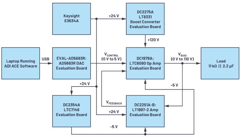 有沒有一種簡單的辦法來創建適合傳感器偏置應用的高壓電源?