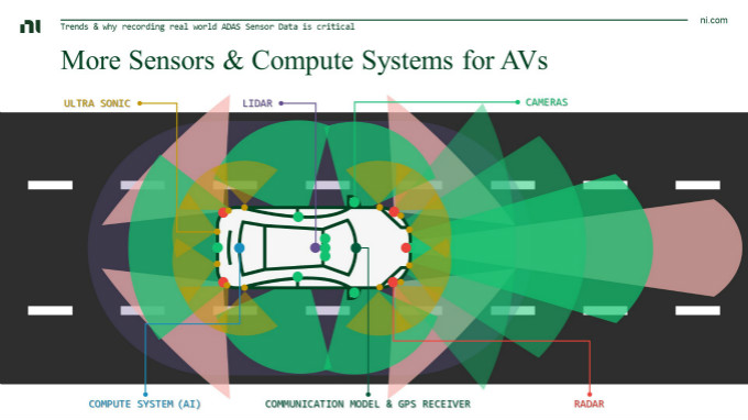 虛擬仿真技術助力自動駕駛測試降本增效,加速智能汽車產業發展