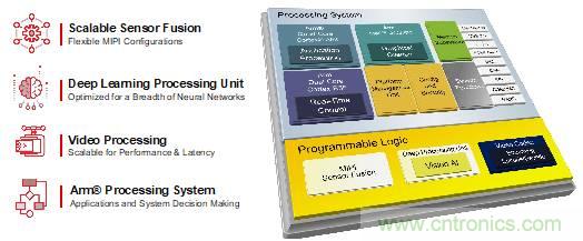 安富利讓視覺AI應用開發化繁為簡 安富利讓視覺AI應用開發化繁為簡