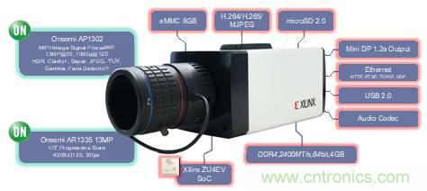 安富利讓視覺AI應用開發化繁為簡 安富利讓視覺AI應用開發化繁為簡