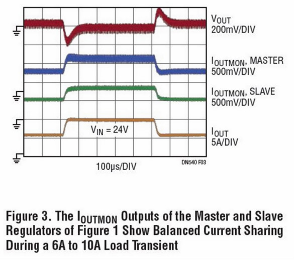 助你輕松并聯增加輸出功率,這款μModule穩壓器你愛了沒?