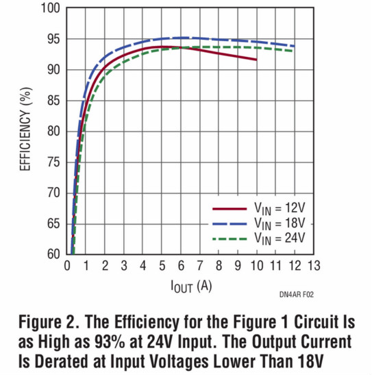 助你輕松并聯增加輸出功率,這款μModule穩壓器你愛了沒?