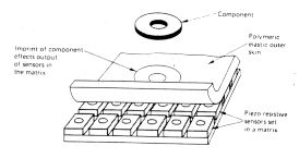 傳感器的7大感應(yīng)方式你知道嗎?