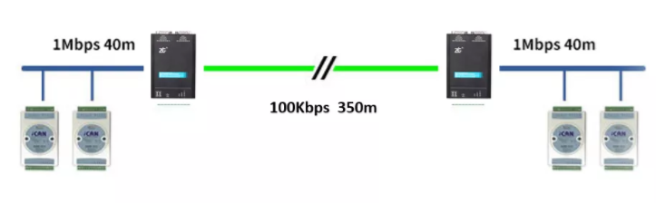 如何有效進行CAN-bus總線的安全保障?