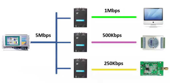 如何有效進行CAN-bus總線的安全保障?