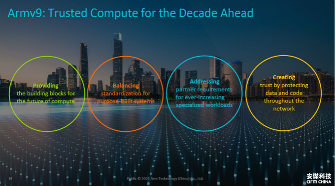 全面計算雄心!一文解構(gòu)“十年磨一劍”的Armv9新架構(gòu)