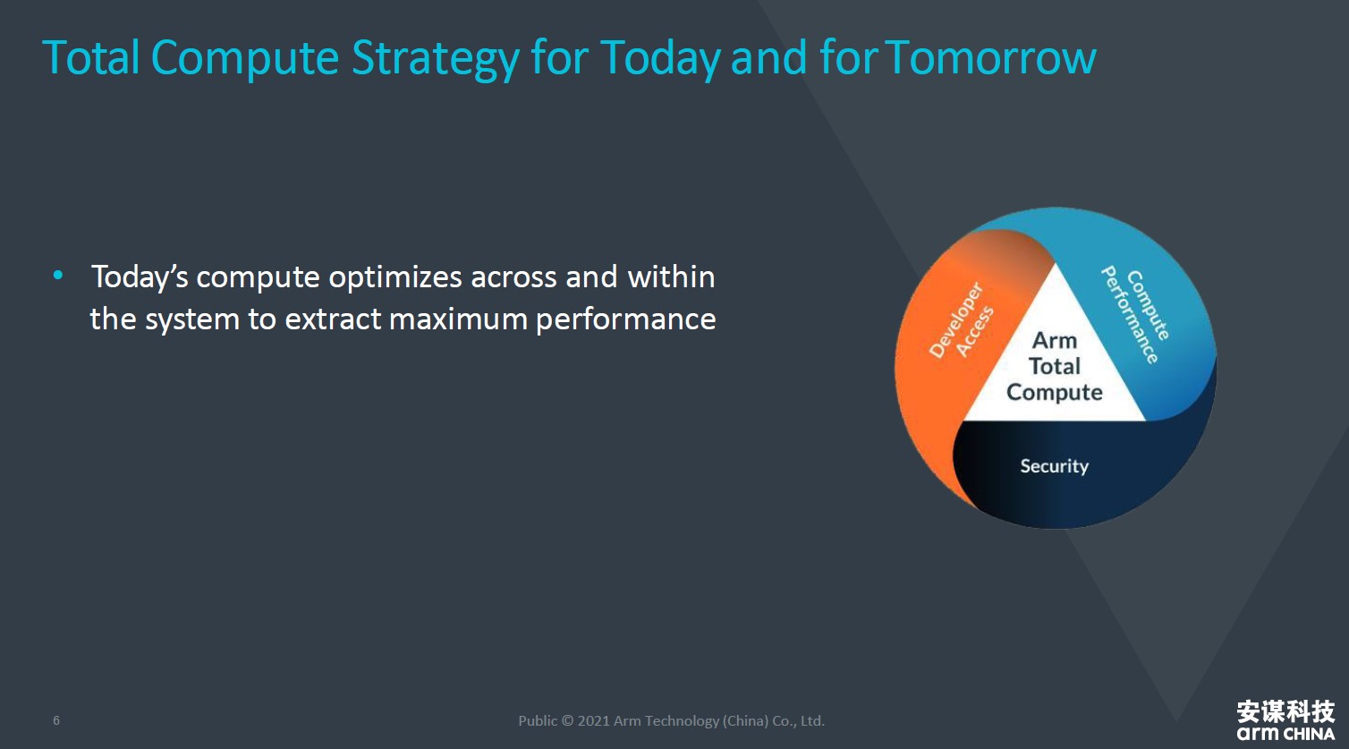 全面計算雄心!一文解構(gòu)“十年磨一劍”的Armv9新架構(gòu)
