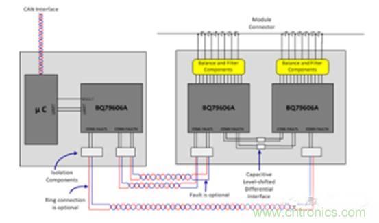 如何提高汽車芯片進化電池管理系統(tǒng)的可靠性？