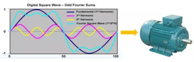 驅動未來,如何對電機運行異常做分析與定位?