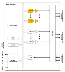 助力高速光模塊市場,提供高集成度,更小封裝電源的解決方案