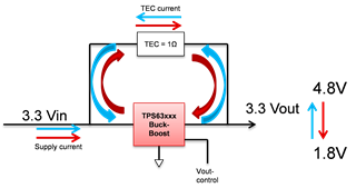 助力高速光模塊市場,提供高集成度,更小封裝電源的解決方案