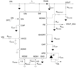 助力高速光模塊市場,提供高集成度,更小封裝電源的解決方案