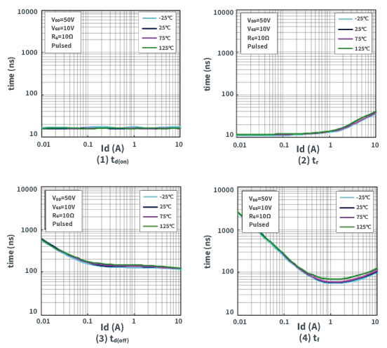 知道并理解!MOSFET特性