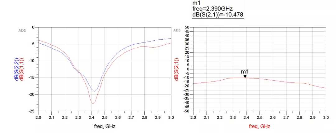 天線隔離度都有哪些問題需要我們關(guān)注？