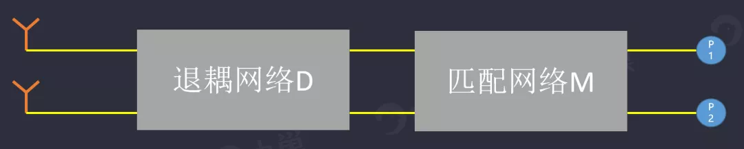 天線隔離度都有哪些問題需要我們關(guān)注？