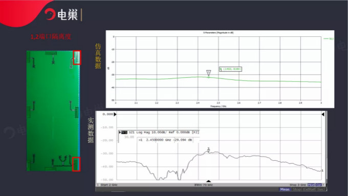 天線隔離度都有哪些問題需要我們關(guān)注？