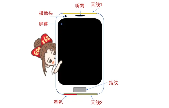 天線隔離度都有哪些問題需要我們關(guān)注？