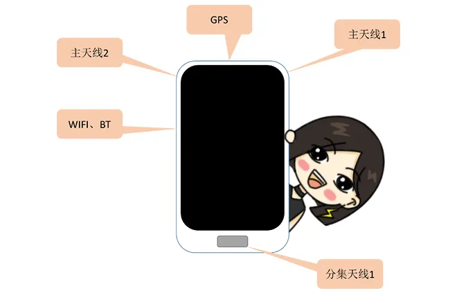 天線隔離度都有哪些問題需要我們關(guān)注？