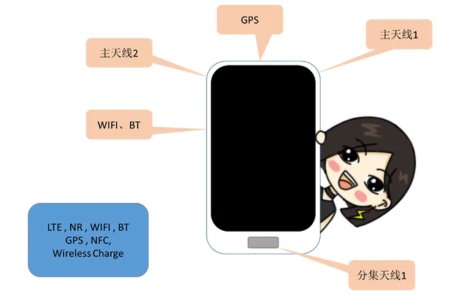 天線隔離度都有哪些問題需要我們關(guān)注？