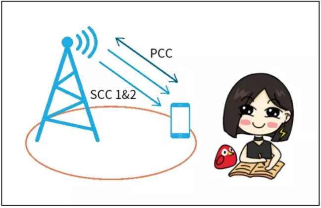 天線隔離度都有哪些問題需要我們關(guān)注？