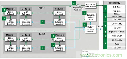 電動汽車電池系統(tǒng)都需要哪些保護? 電動汽車電池系統(tǒng)都需要哪些保護?