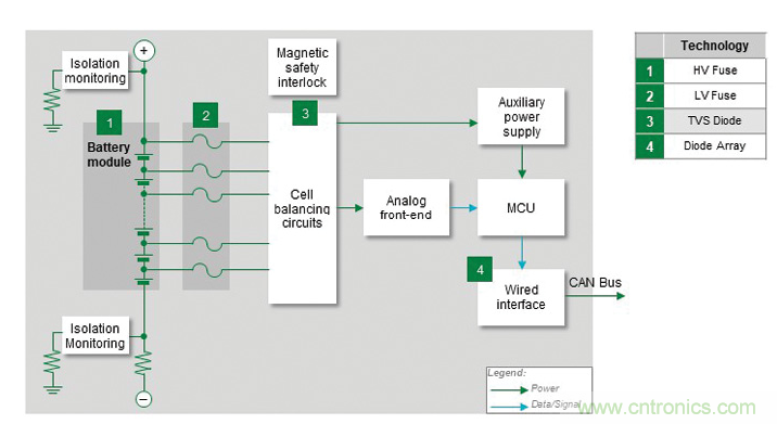 電動汽車電池系統(tǒng)都需要哪些保護? 電動汽車電池系統(tǒng)都需要哪些保護?