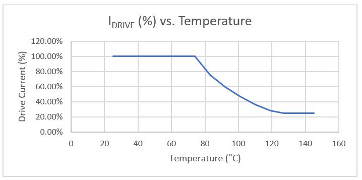 采用溫度降額來延長汽車LED的預期壽命:一種簡單且經(jīng)濟高效的解決方案