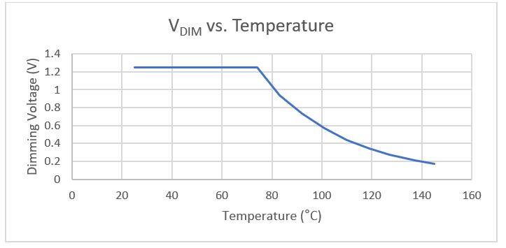 采用溫度降額來延長汽車LED的預期壽命:一種簡單且經(jīng)濟高效的解決方案