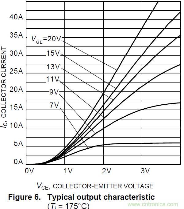 智能功率模塊IPM的結溫評估 智能功率模塊IPM的結溫評估