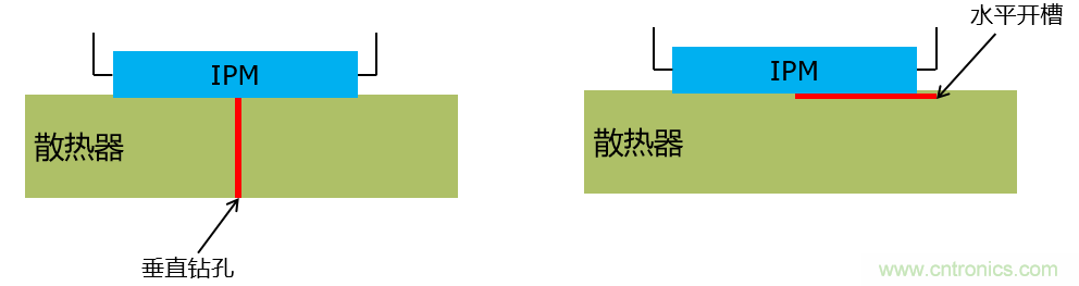 智能功率模塊IPM的結溫評估 智能功率模塊IPM的結溫評估