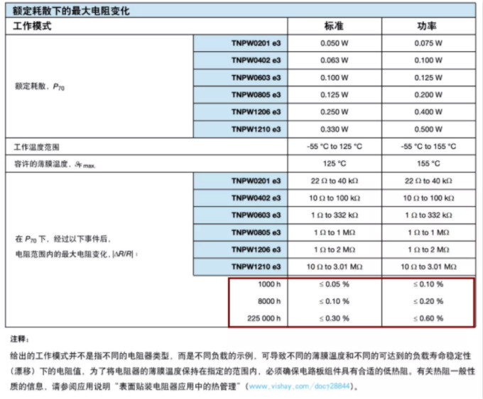確定薄膜電阻“飄移”后的阻值變化? 告訴你一個好方法!