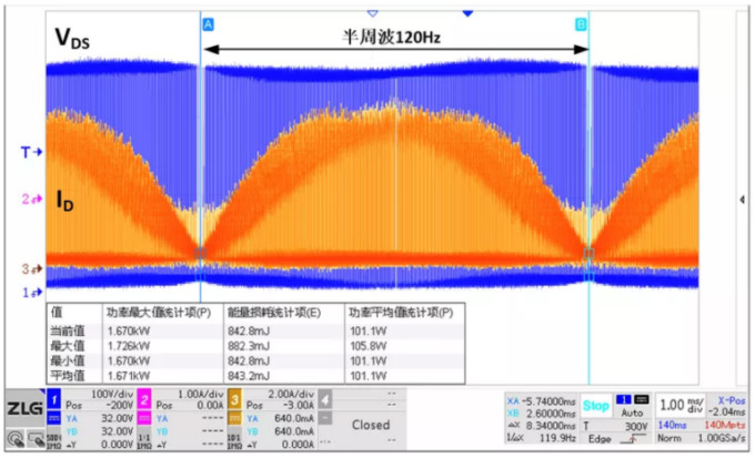 你的MOSFET為什么發(fā)熱那么嚴重?