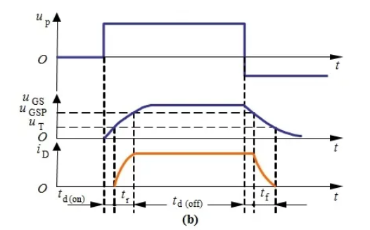 你的MOSFET為什么發(fā)熱那么嚴重?