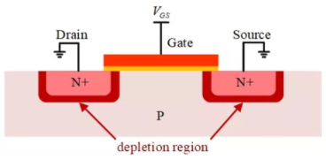 你的MOSFET為什么發(fā)熱那么嚴重?