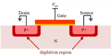 你的MOSFET為什么發(fā)熱那么嚴重?