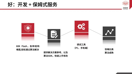 芯?？萍既弦粏涡酒鉀Q方案CSA37F72賦能TWS多維人機交互