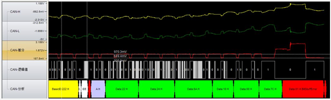 為什么CAN一致性測試中這幾項如此重要?
