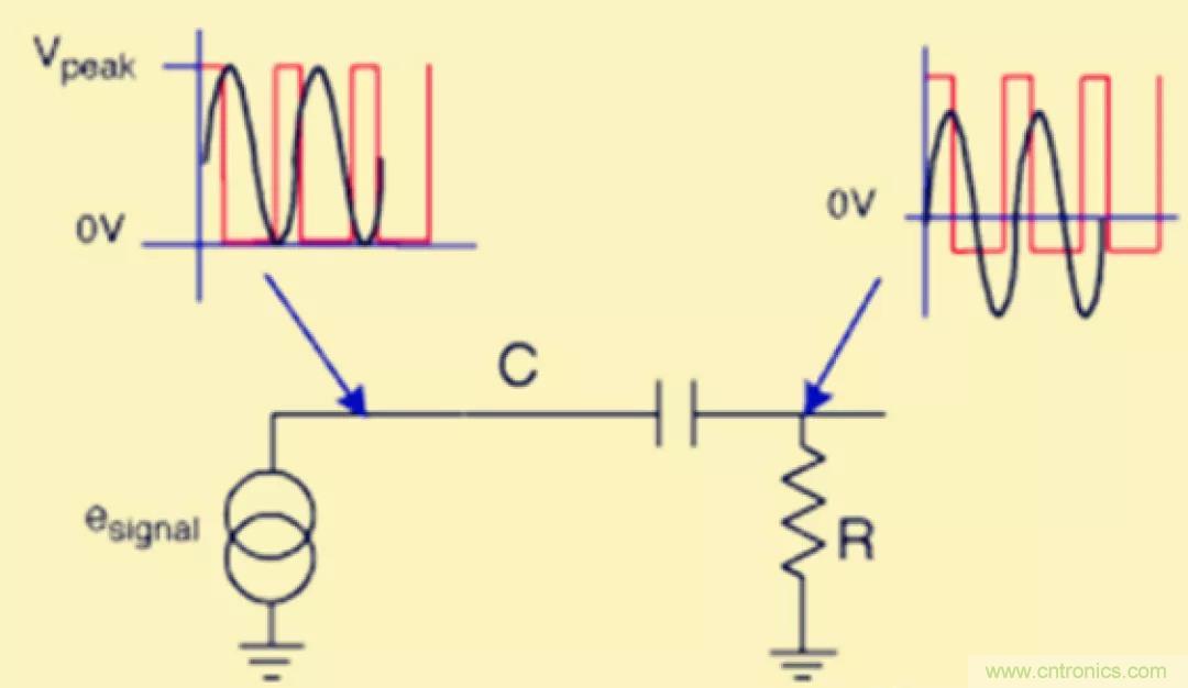 解惑:耦合在電路中的作用?為什么需要耦合? 解惑:耦合在電路中的作用?為什么需要耦合?