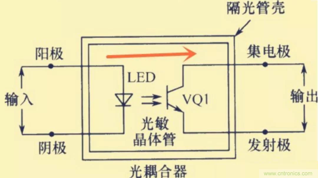 解惑:耦合在電路中的作用?為什么需要耦合? 解惑:耦合在電路中的作用?為什么需要耦合?