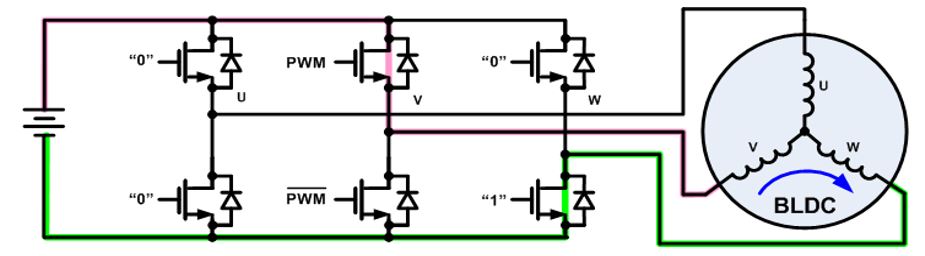 無刷直流電機、有刷直流電機:該如何選擇?