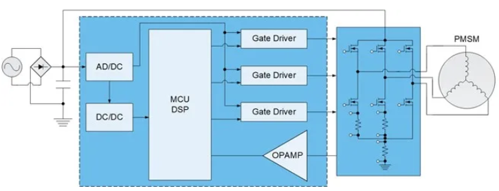 用高性能電機,打造出色的真空吸塵器