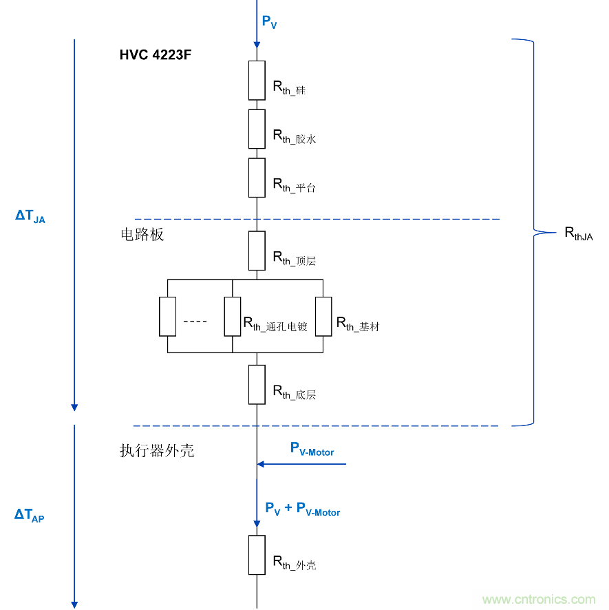 如何優化嵌入式電機控制系統的功率耗散和溫度耗散? 如何優化嵌入式電機控制系統的功率耗散和溫度耗散?
