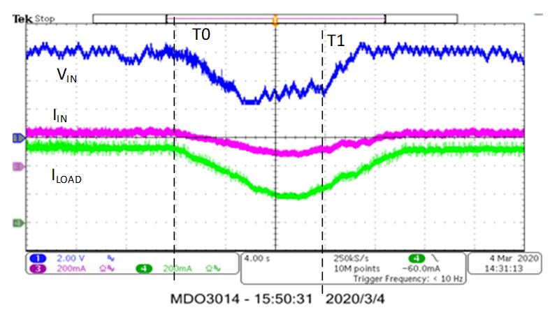 基于鋰離子電池充電器IC的最大功率點(diǎn)追蹤系統(tǒng)
