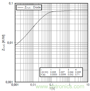 數字IC的高級封裝盤點與梳理 數字IC的高級封裝盤點與梳理