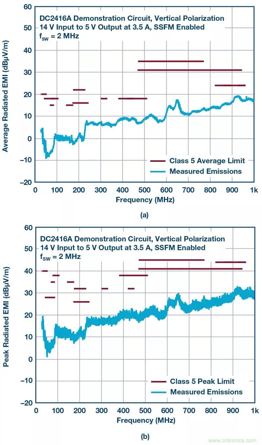 如何將EMI控制在極低水平?這款穩壓器來助力 如何將EMI控制在極低水平?這款穩壓器來助力