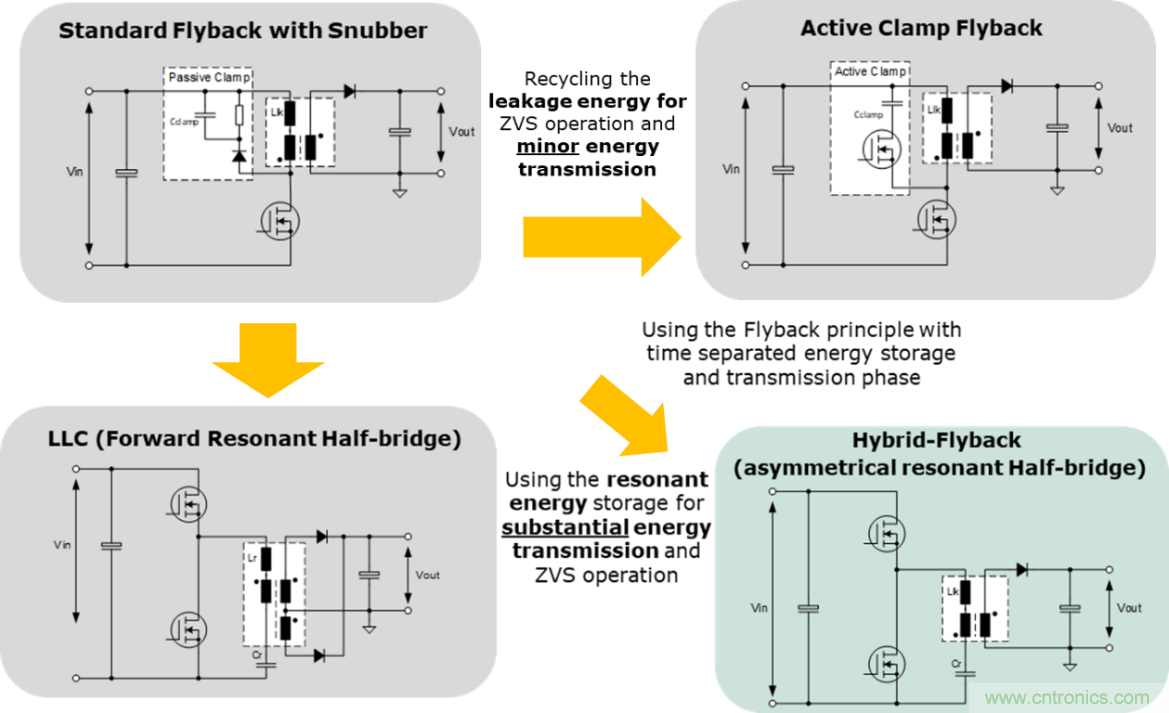 分享高效率寬電壓輸出之小型化電源方案 分享高效率寬電壓輸出之小型化電源方案