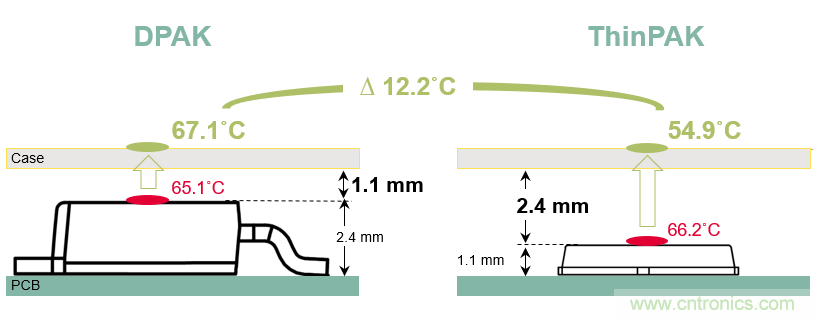 分享高效率寬電壓輸出之小型化電源方案 分享高效率寬電壓輸出之小型化電源方案